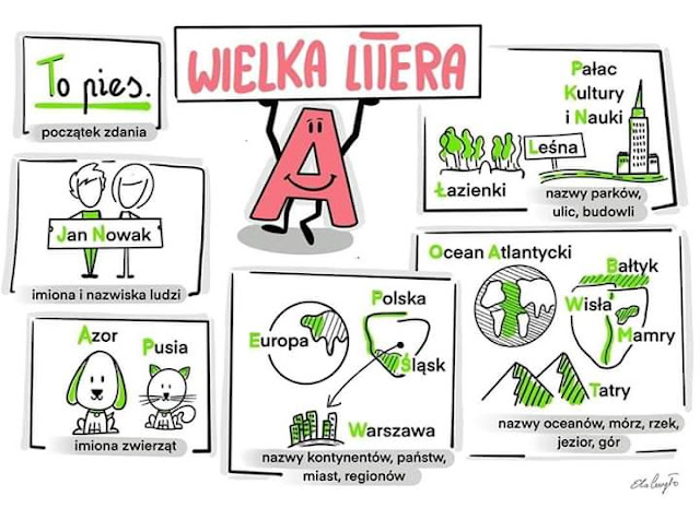 Zasady Pisowni Wielką Literą Dla Dzieci Nieidealna polonistka: Iczwartakowo