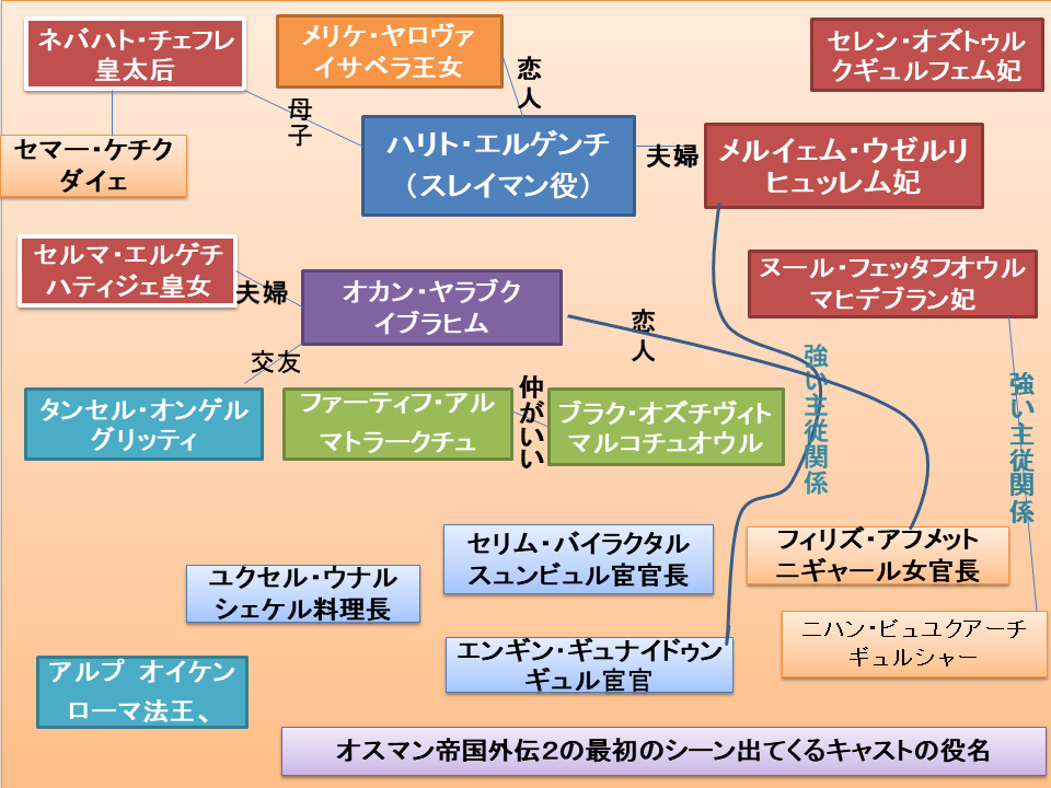 帝国 外伝 4 オスマン