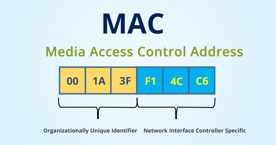 convert mac address to m3u