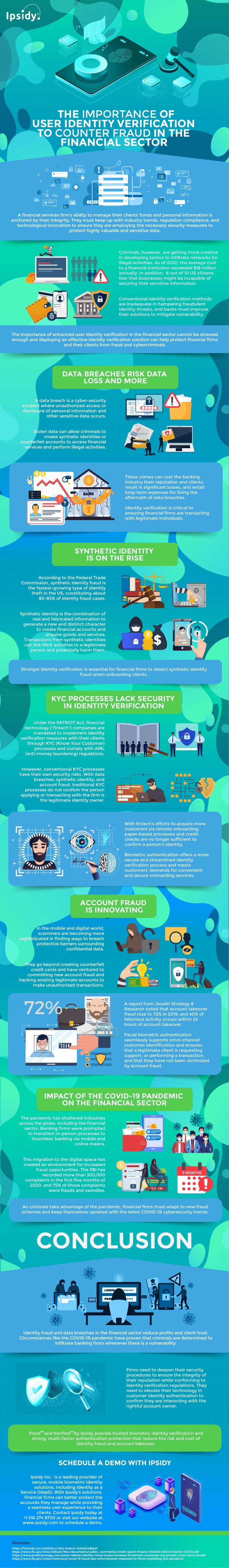 The Importance of Trusted User Identity Verification to Counter Fraud in the Financial Sector #Infographic