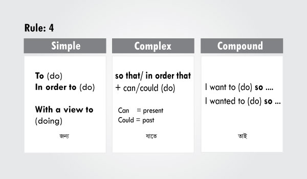 Transformation of Sentences Exercises