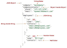 javascript string null