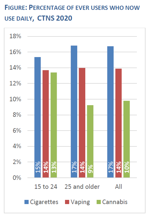 Physicians for a SmokeFree Canada Six Insights from the Canadian