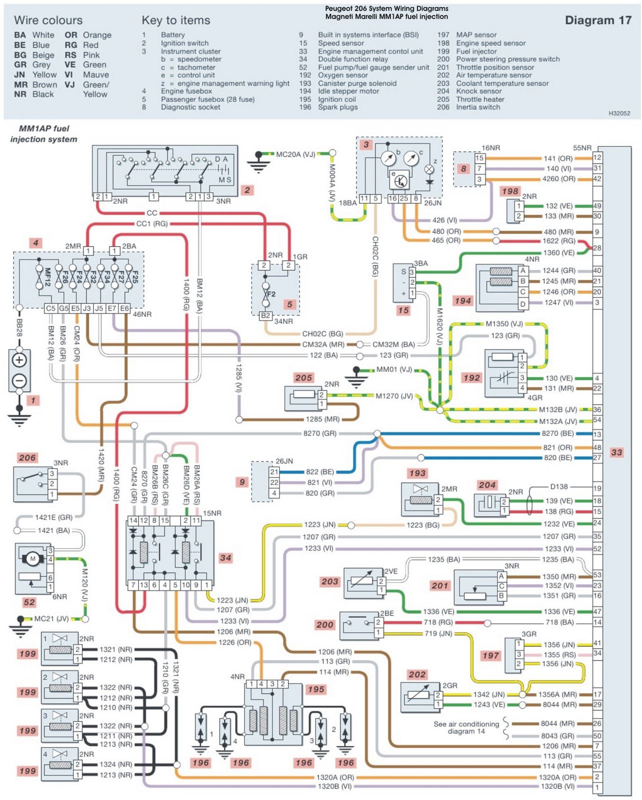 Peugeot 206 Fuel Injection System Wiring Diagrams