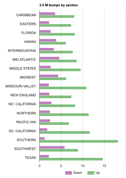 2019-bump-by-section-3.5m.png