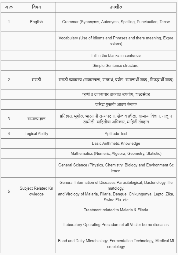 ZP Bharti Exam Syllabus In Marathi and PDF Books 2024 Mega Bharti