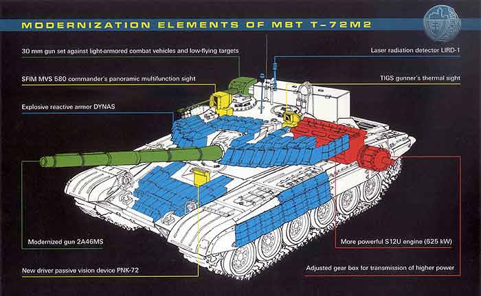 Уязвимые места танков. Уязвимые места танка т 72 плакат. Т-72m2 moderna Amusing Hobby. Динамическая защита т-72 чертежи. Слабые места танка т 90.
