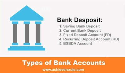 4 Types of Bank Accounts in India