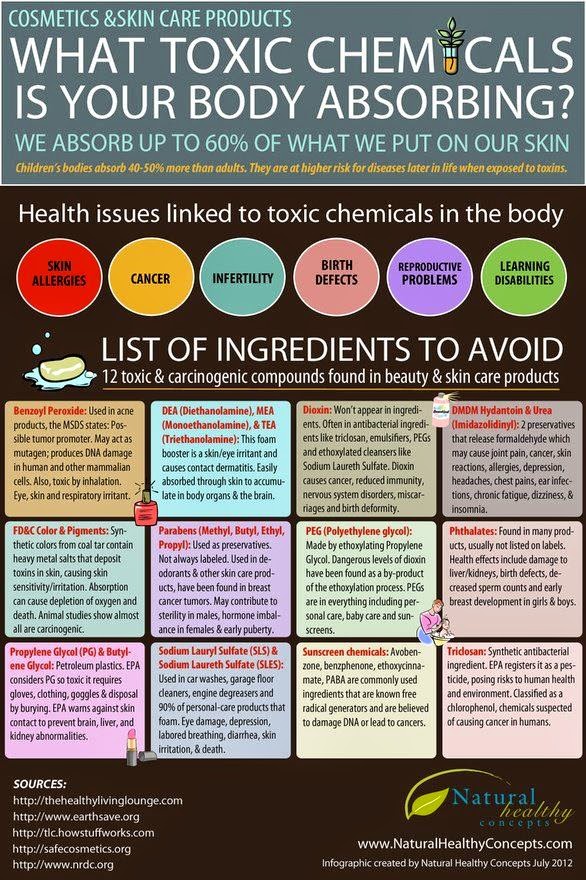 hover_share weight loss - what toxic chemicals is your body absorbing