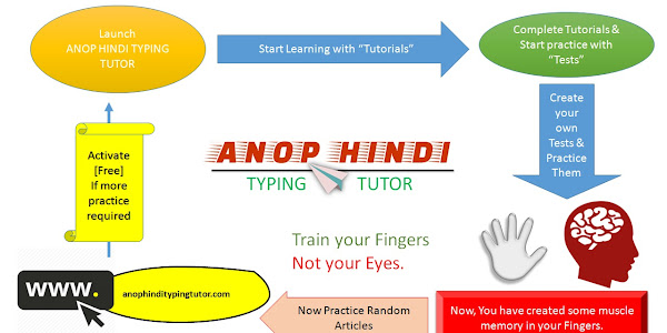 Hindi Typing Tutor Software, Free trial & download available at Rs 499 in  Nagaur