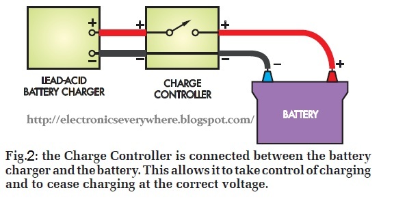Re: charging a car battery with computer power supply