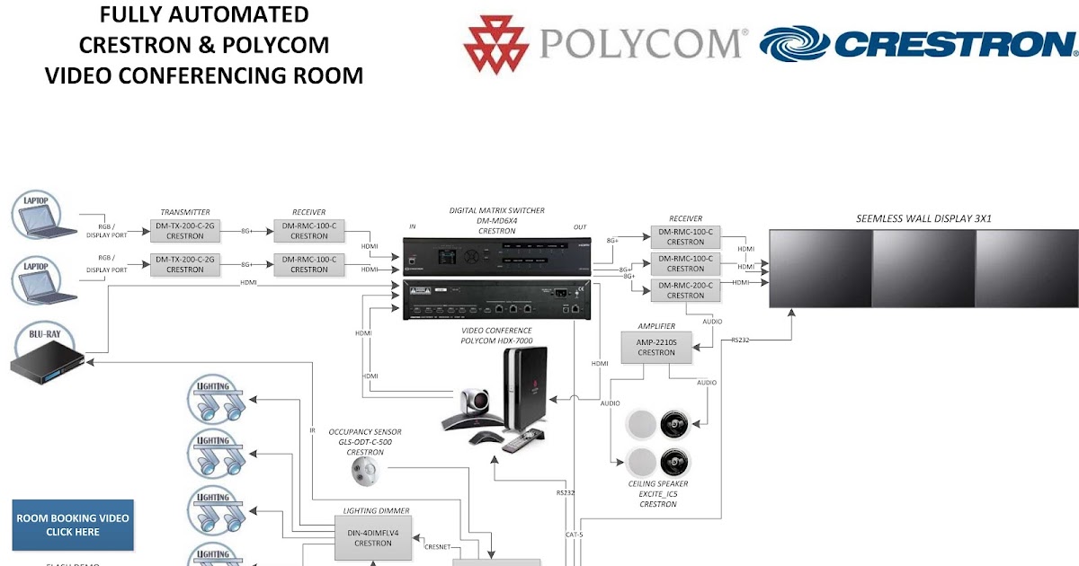 SYSTEM DIAGRAM: CRESTRON & POLYCOM VIDEO CONFERENCING ROOM