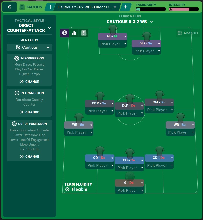 Football Manager 2021 Lower League Tactics FM Blog FM24