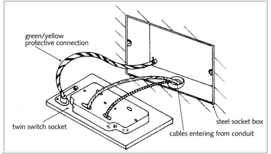 PROTECTIVE CONDUCTORS ELECTRICAL ENGINEERING