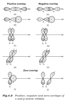 Overlapping of Atomic Orbitals