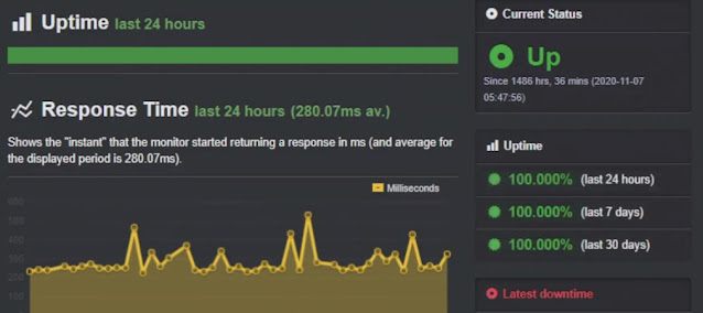 Uptimer performance test for the last 50 days for the liquid web