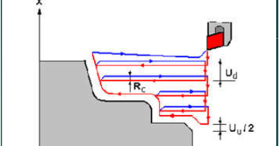 G72 fanuc токарный. G72 fanuc. Токарный цикл g72. Циклы g71 g72 fanuc. G72 fanuc.