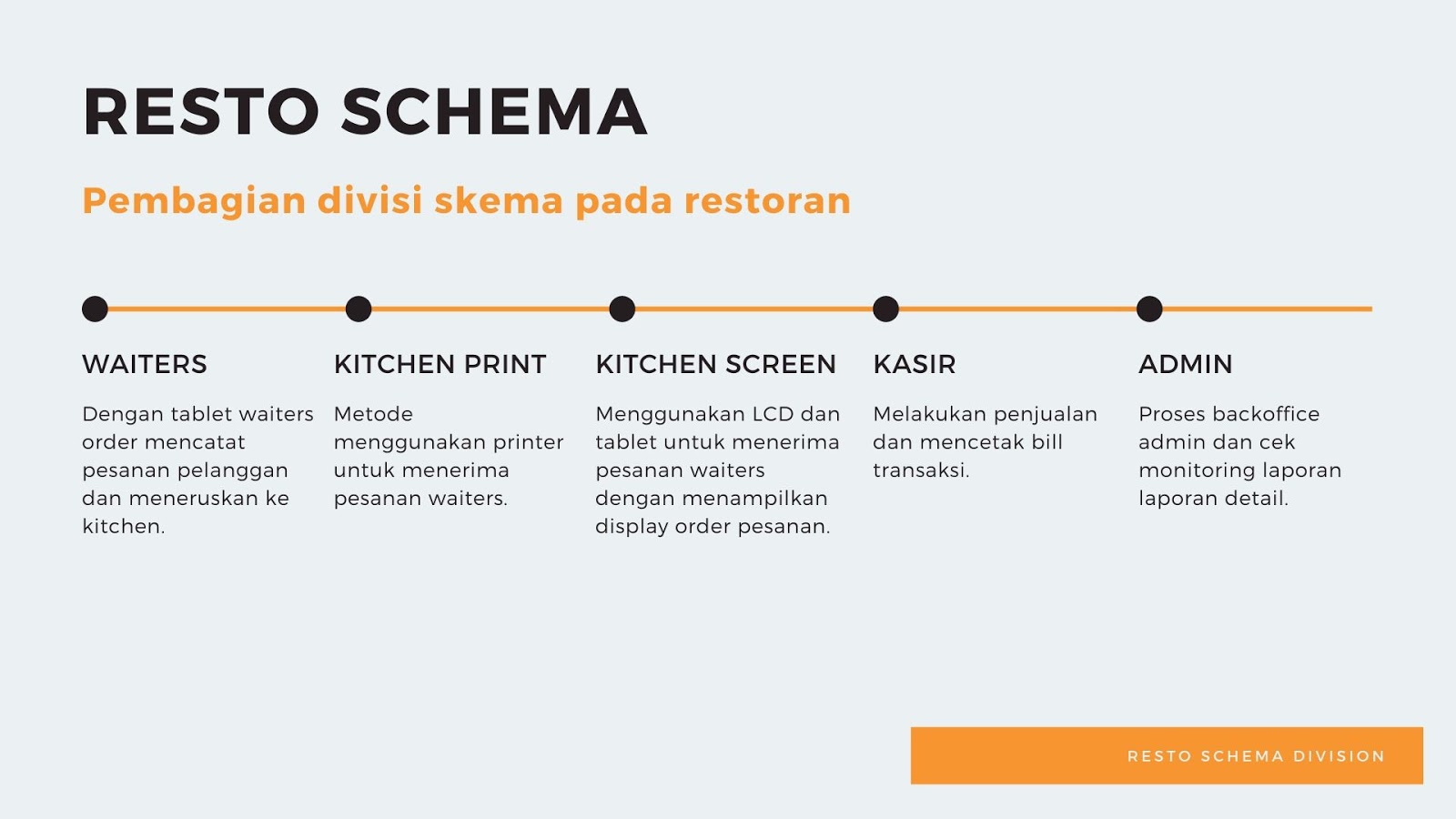 mesin kasir restoran,program restoran,software restoran,aplikasi restoran