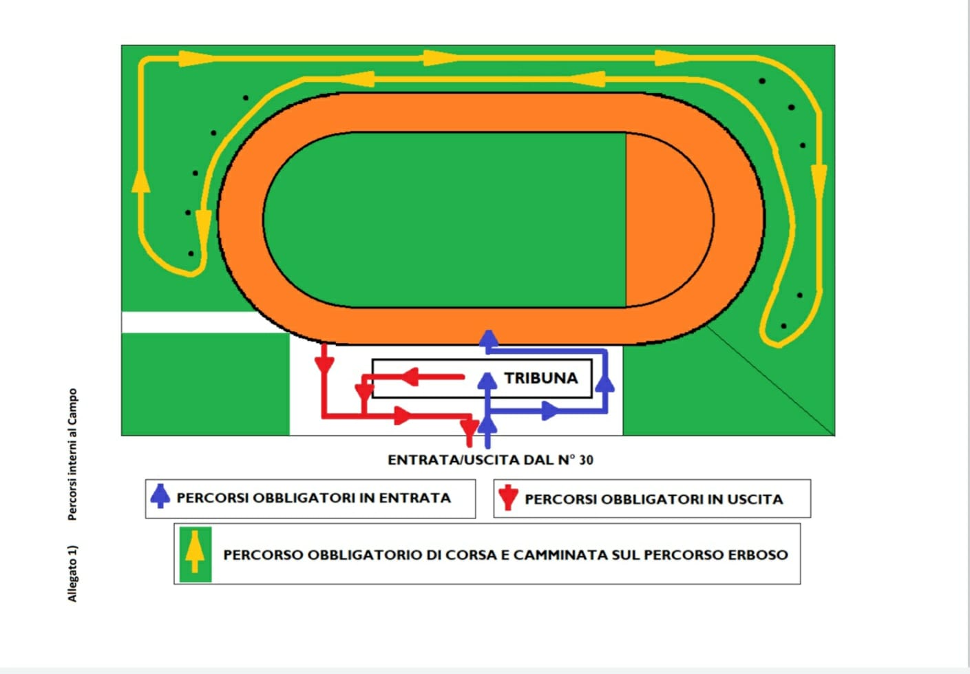 Bio Correndo La pista di Atletica