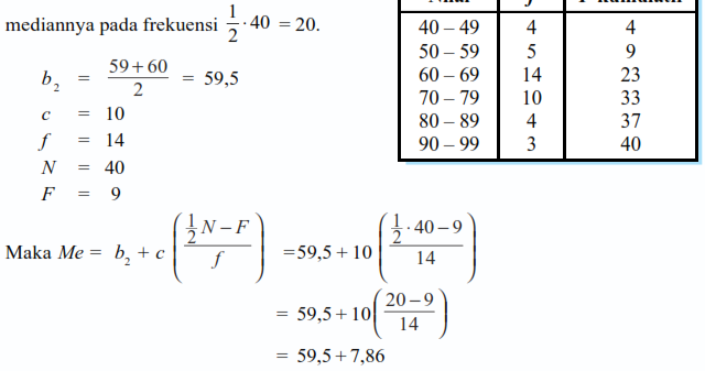 Matematika Modus Median Mean - Indonesian Education