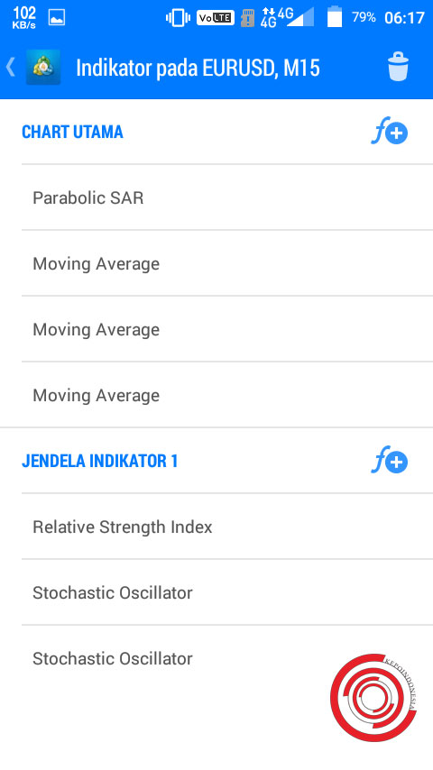 Cara Menambah Indikator Di Metatrader 4 Android Seperti Indikator Rsi Dan Ma Kepoindonesia