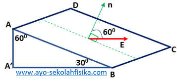 Soal Fluks Listrik Dan Pembahasannya