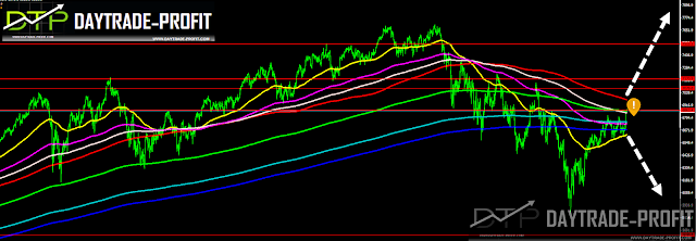 NASDAQ 100 PRICE  ANALYSIS