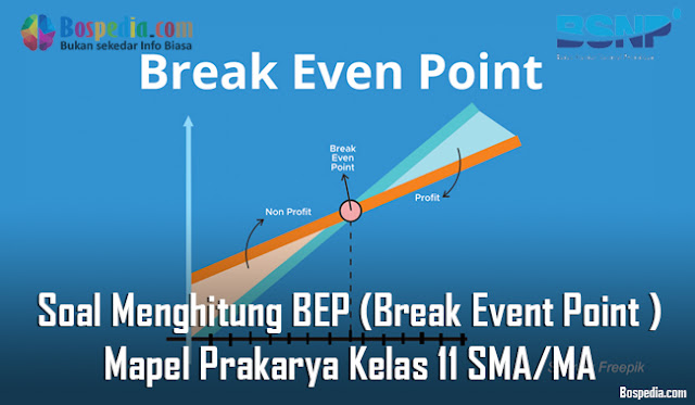 Soal Menghitung BEP (Break Event Point ) Mapel Prakarya Kelas 11 SMA/MA