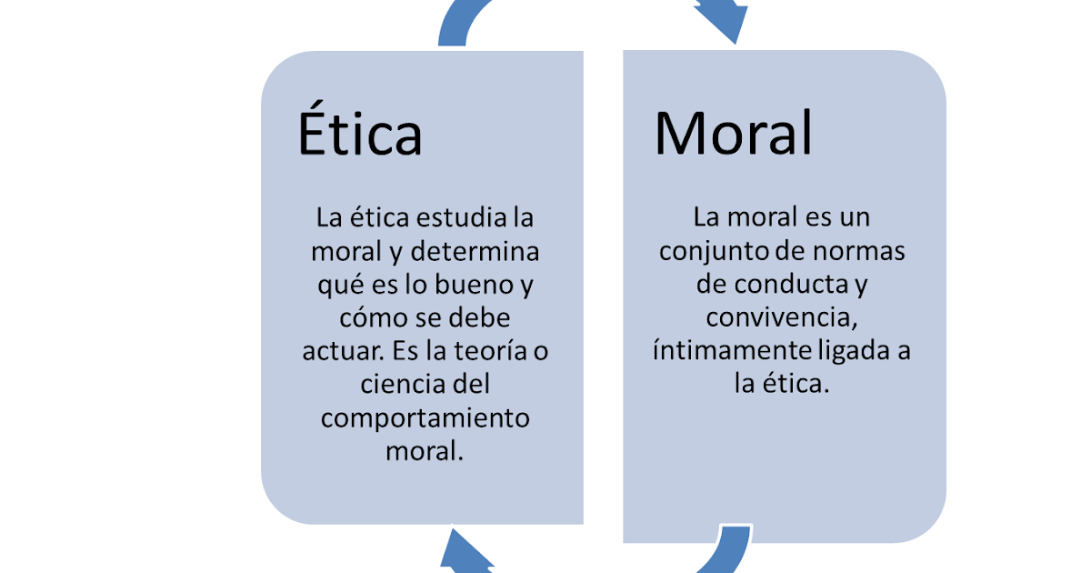 Etica Y Moral Definicion De Etica Y Moral etimologica Y Real Etica Y Moral Definicion De Etica Y Moral etimologica Y Real