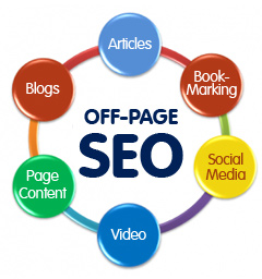 Seo off page guide 2017