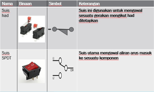 Jenis arus elektrik