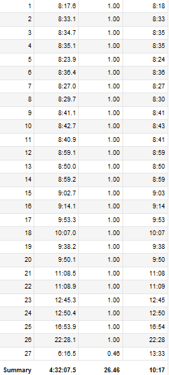 download 4 30 marathon pace download 4 30 marathon pace