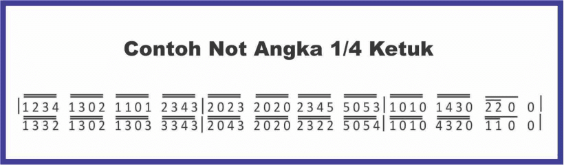 Membaca Not Angka 1/4 Ketuk SEPUTAR MUSIK Membaca Not Angka 1/4 Ketuk SEPUTAR MUSIK