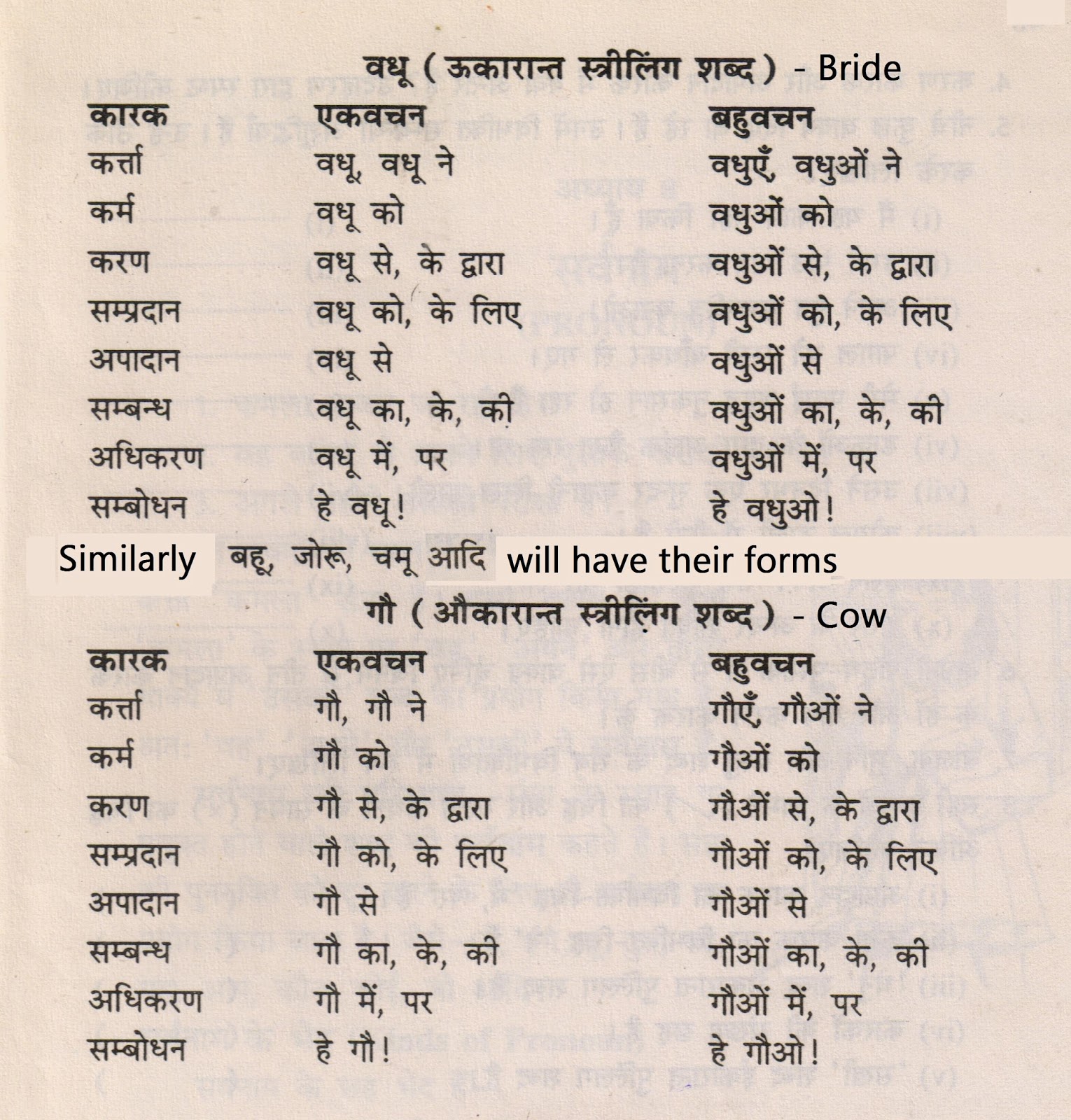 Learn Hindi Learn Hindi Through English Learn Hindi Online learn-hindi-learn-hindi-through-english-learn-hindi-online