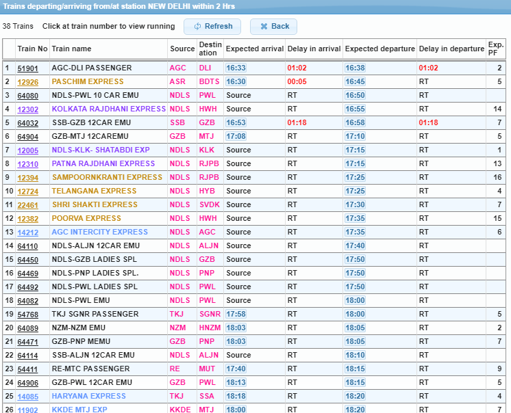 National Train Enquiry System of Indian Railways for