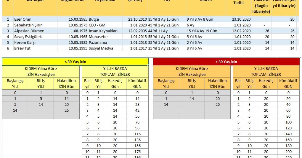 excel de yillik izin takibi eser oran