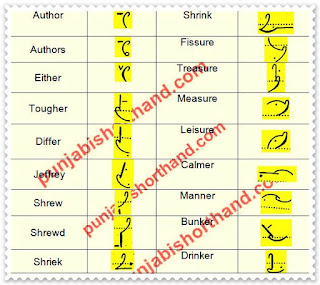 pitman-book-shorthand-exercise-39-2