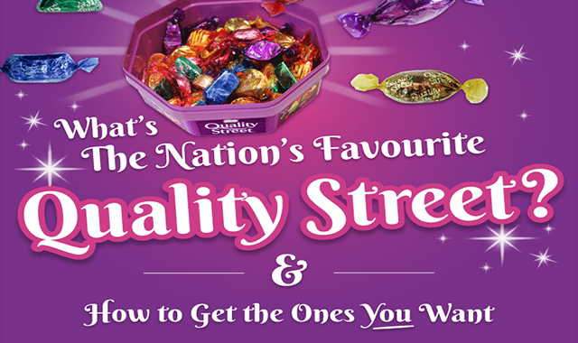 What’s the Nation’s Favourite Quality Street? 