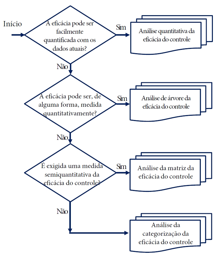 Blog QSMS e Metodologia BowTie: Um Novo Método para Avaliar a Eficácia