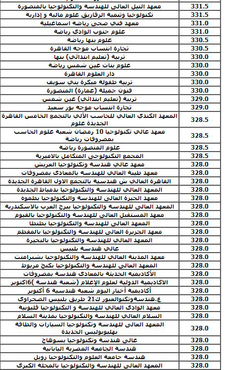 استرشادي لتنسيق 2021 .. ننشر تنسيق الكليات العام الماضي لشعبة علمي 55518-12