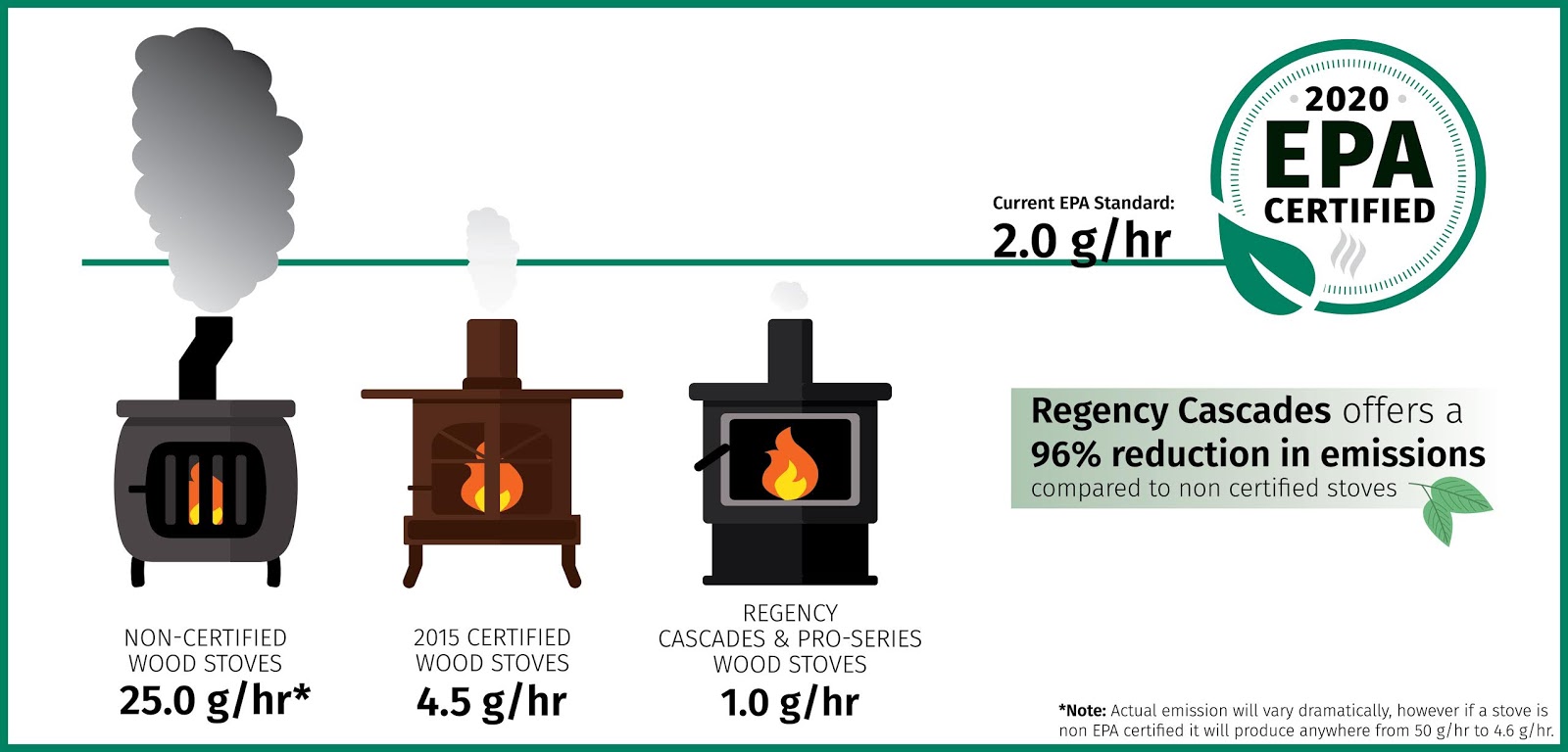 Heated Up! Despite claims of "devastating" impact, wood stove industry