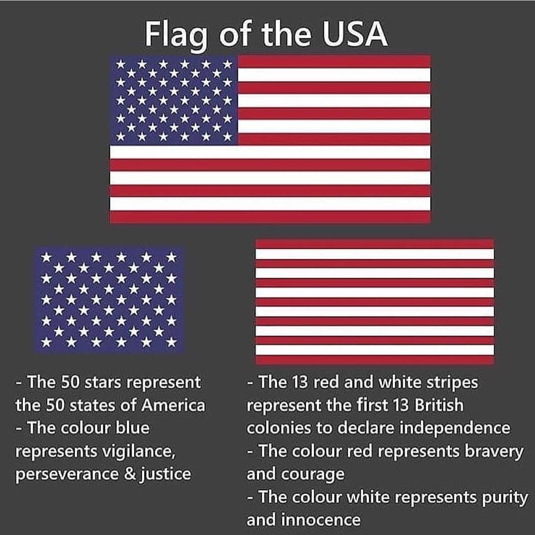LINHAS ECLÉTICAS: Bandeira dos Estados Unidos da América