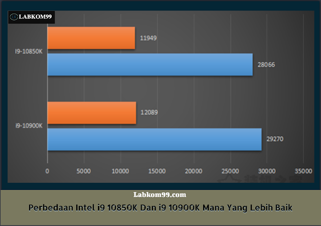 Perbedaan Intel i9 10850K Dan i9 10900K Mana Yang Lebih Baik Perbedaan Intel i9 10850K Dan i9 10900K Mana Yang Lebih Baik