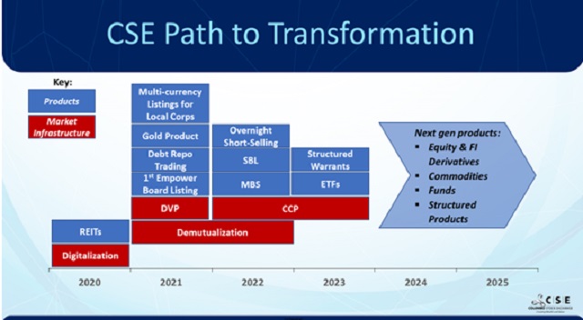 Colombo Stock Exchange – Towards A Quantum Leap Tab-2