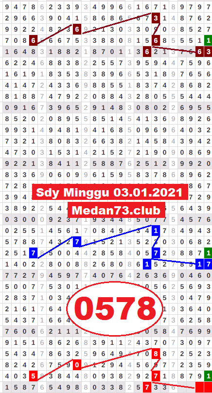 Kode Syair Sdy Minggu Forum Syair Sydney Medan73