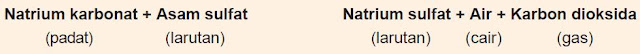 Ciri-ciri Terjadinya Reaksi Kimia dan Contoh Reaksi Kimia dalam