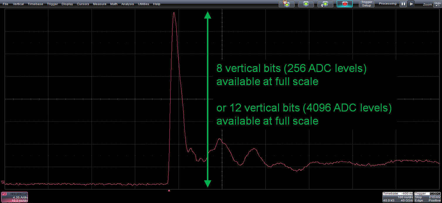 Test Happens Teledyne LeCroy Blog Dynamic Range, Signal Integrity