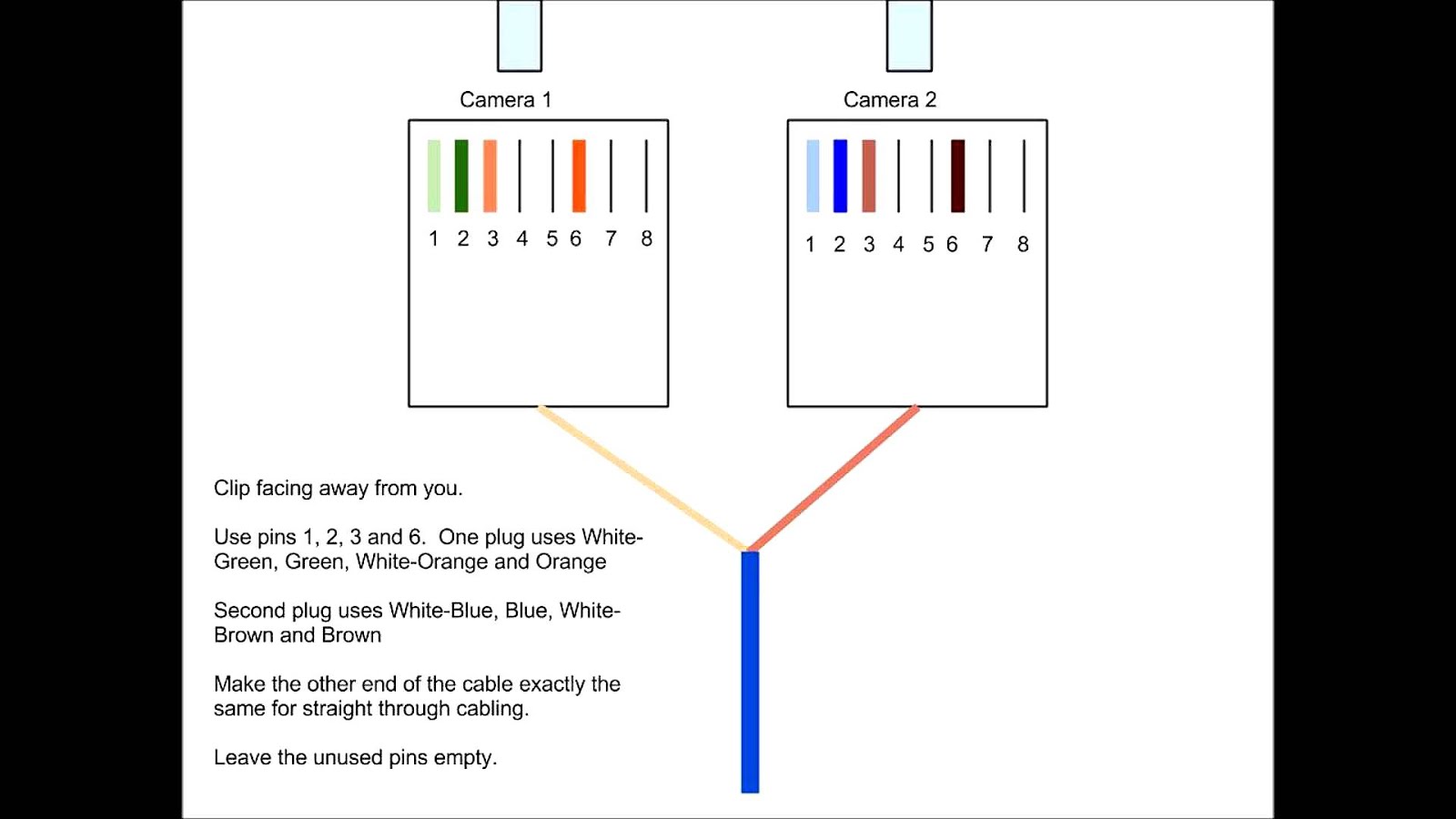 Category 5 cable Connect Connect Choices
