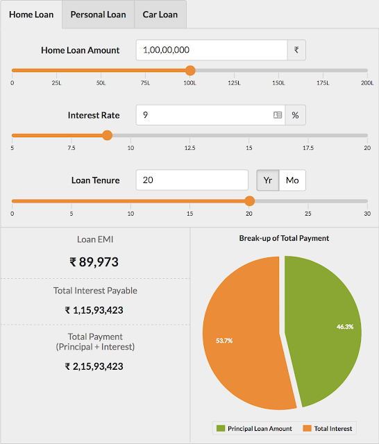 All Loan Emi Calculator