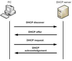 techguy: DHCP (Dynamic Host Configuration Protocol)